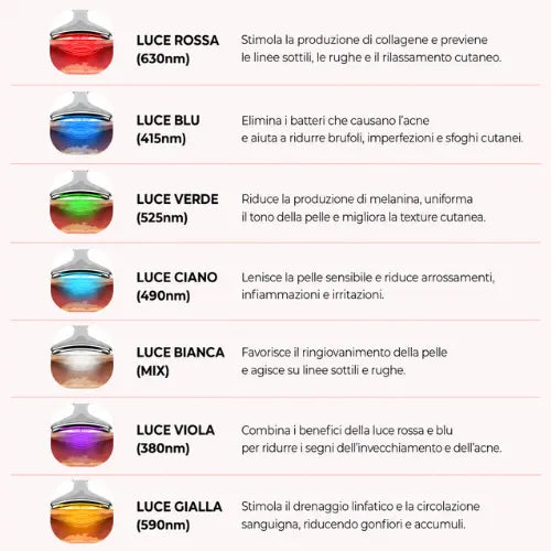 Lyora Beauty Sculptor Facciale LED 7 in 1